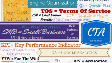 40 Social Media Marketing Acronyms
