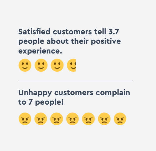 unhappy customers