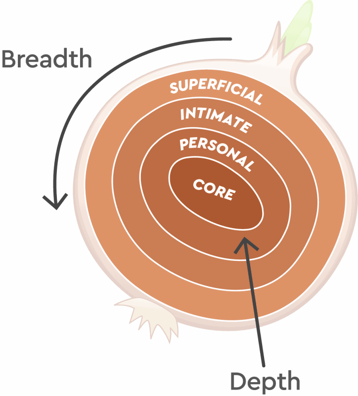 conversations-that-connect-onion-theory