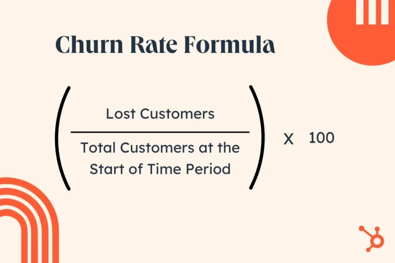 Churn rate graphic by Hubshpot