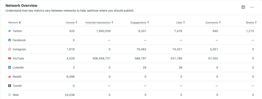 voice-of-customer-data-Indigenous-Peoples-Day