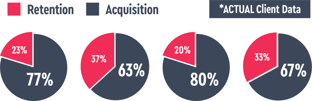 acquisition retention 1
