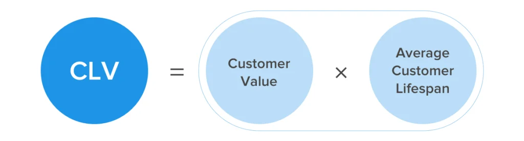 calculation clv forumla calculation clv forumla