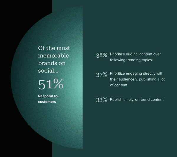 The 2023 Sprout Social Index™ Report
