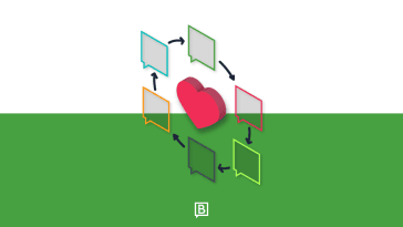 customer service ideal customer journey BLOG