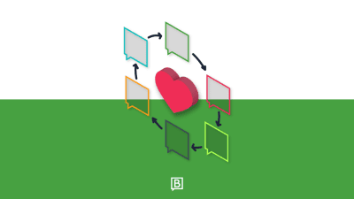 customer service ideal customer journey BLOG