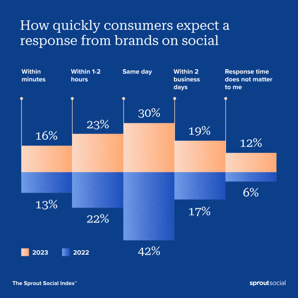1 1 Index 2023 Customer Care Chart 1