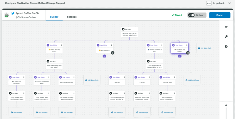 Twitter Conversation Map Sprout Social