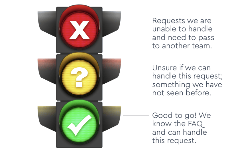b squared media social media customer service triage