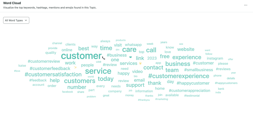 social listening conversation keyword cloud