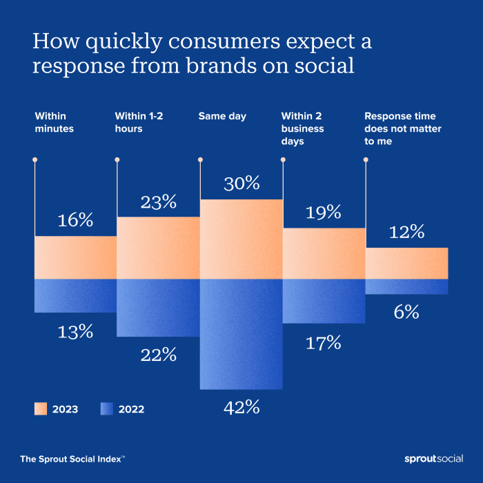 1 1 Index 2023 Customer Care Chart 1 1 1