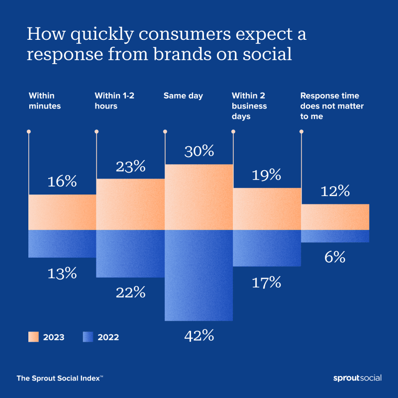 1 1 Index 2023 Customer Care Chart 1 1 1