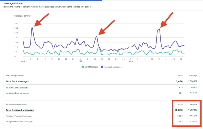 B Squared Media social media engagement strategies case study Brand X B Squared Media social media engagement strategies case study Brand X