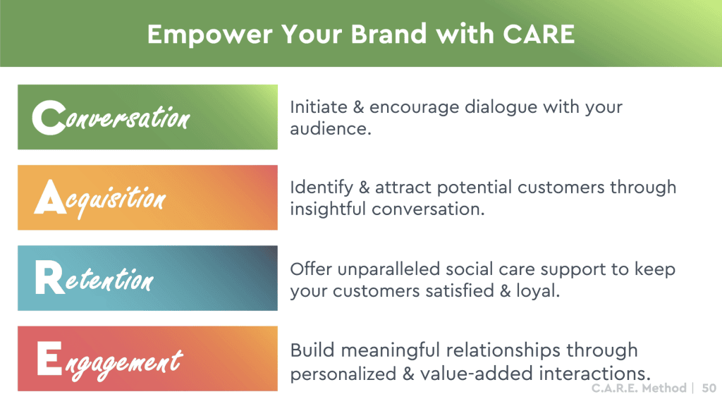 B Squared Media CARE Method Social Media Customer Service System