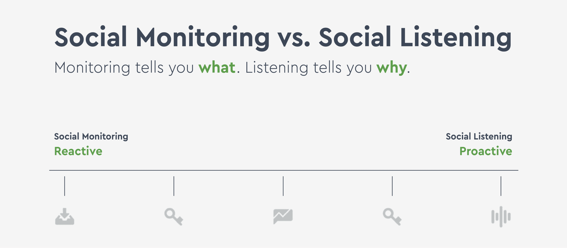 social media monitoring vs social listening insights