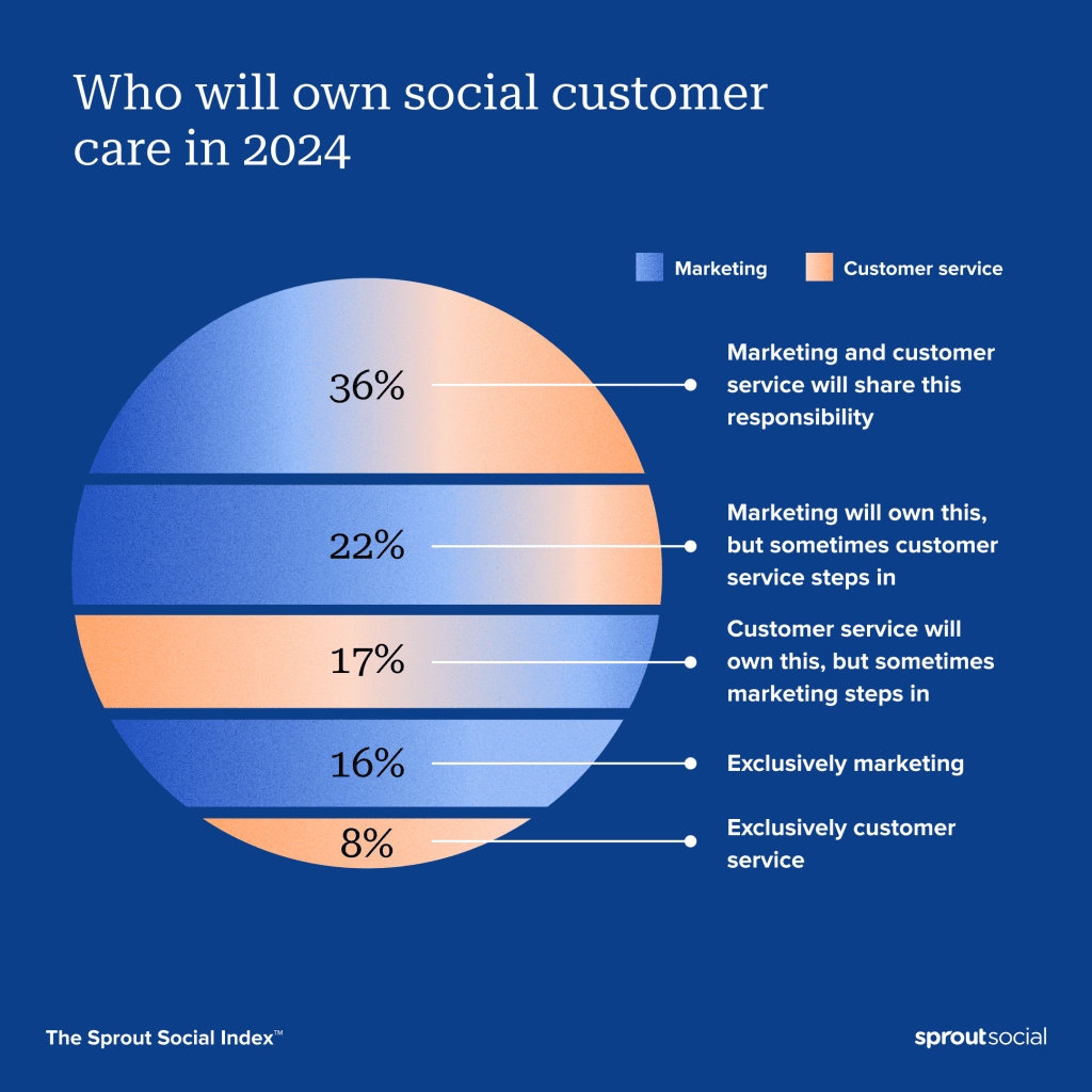 1 1 Index 2023 Customer Care Chart 2