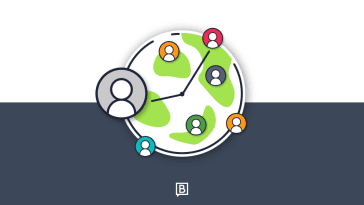 what is outsourced social media customer service BLOG