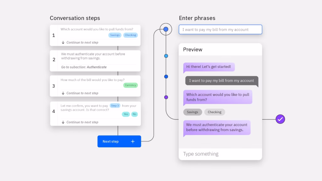 IBM watsonx assistant finance example