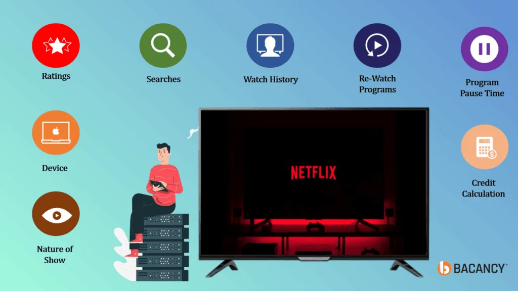 netflix recommendation engine