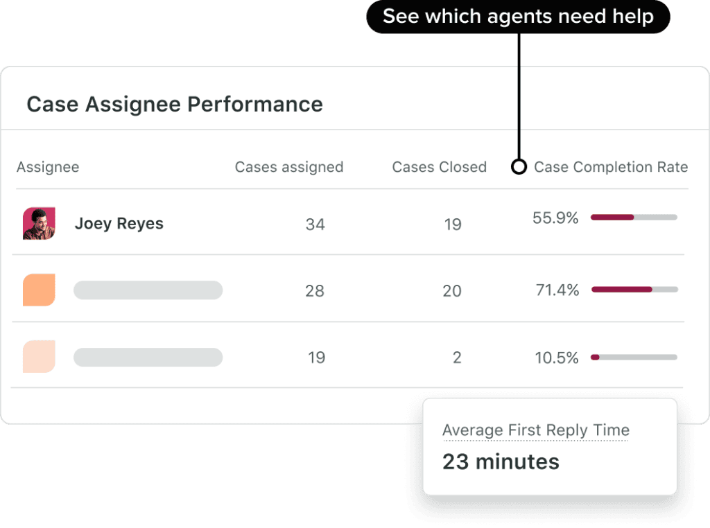 ui customer care case agent activity report simplified 2