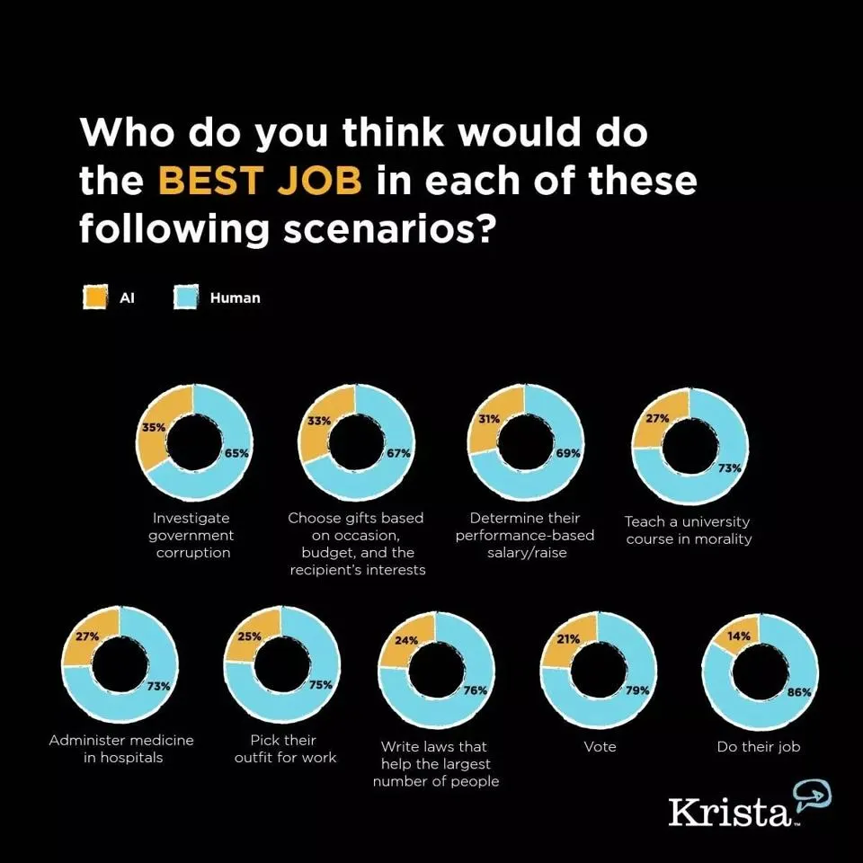 forbes in AI we do NOT trust forbes in AI we do NOT trust