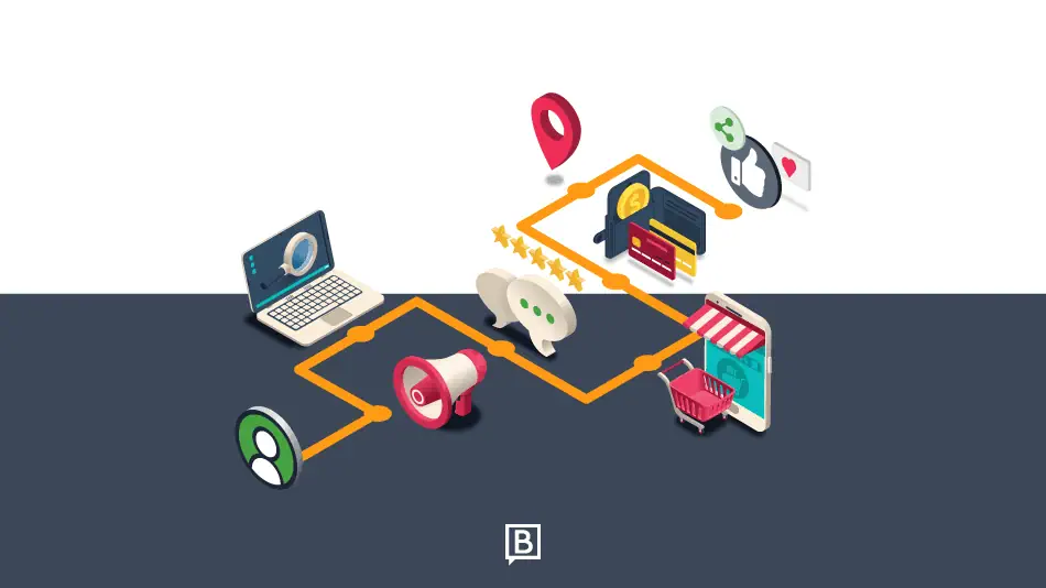 social media shapes customer journey 2025 BLOG