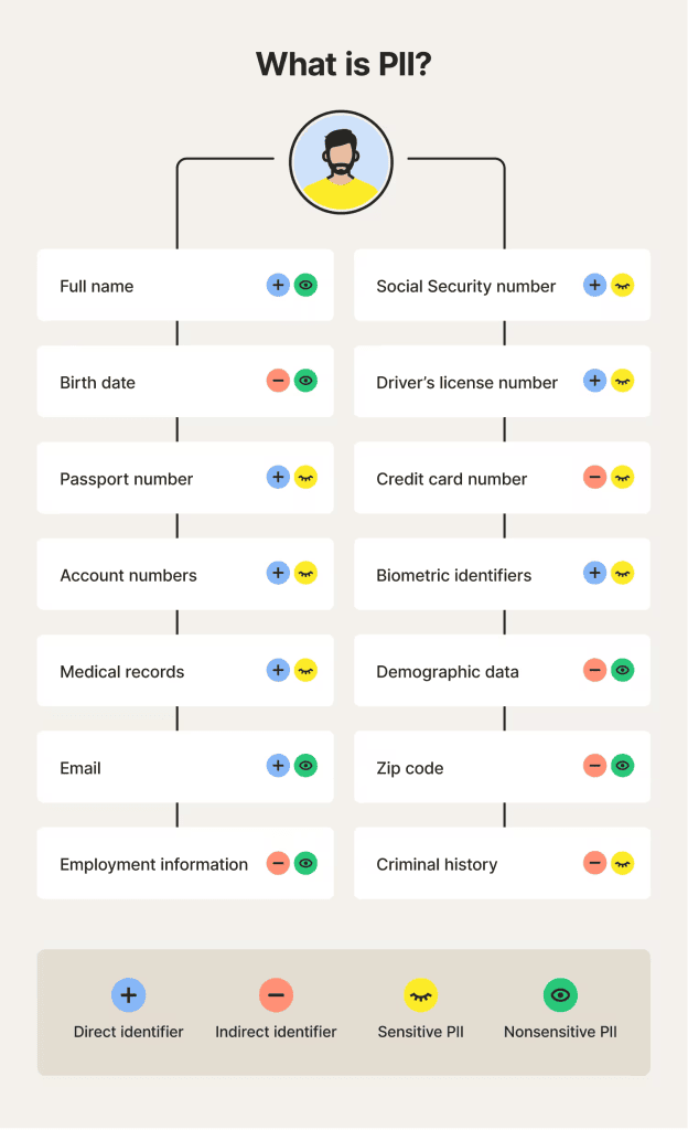 what is personally identifiable information 01