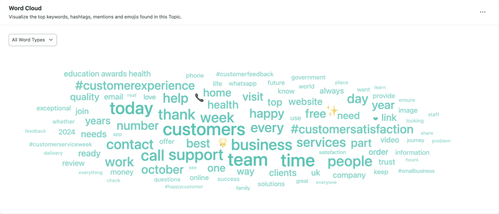 word cloud B Squared Media word cloud B Squared Media