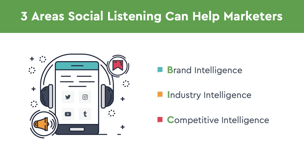 BIC social listening strategy B Squared Media