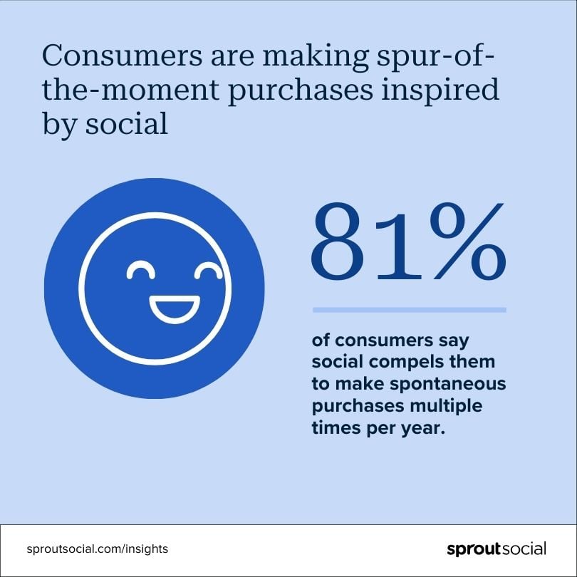 Sprout Social Index Stat Consumers Shopping Behavior