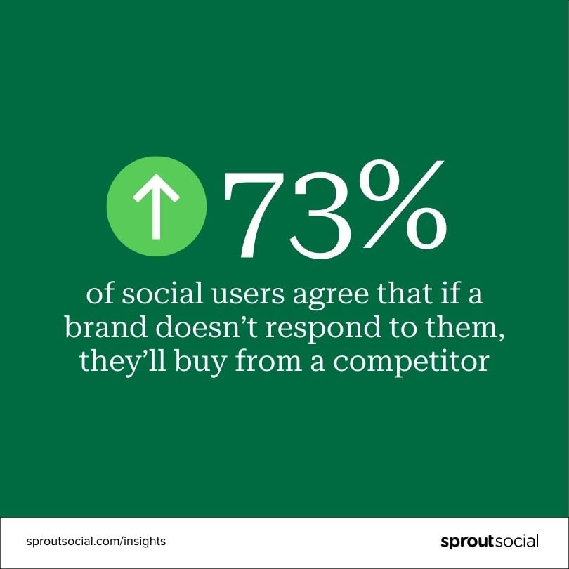 Sprout Social Index Stat Customer Service