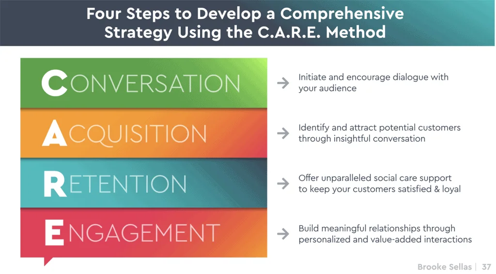 C.A.R.E. Method™ for social customer care B Squared Media Brooke Sellas