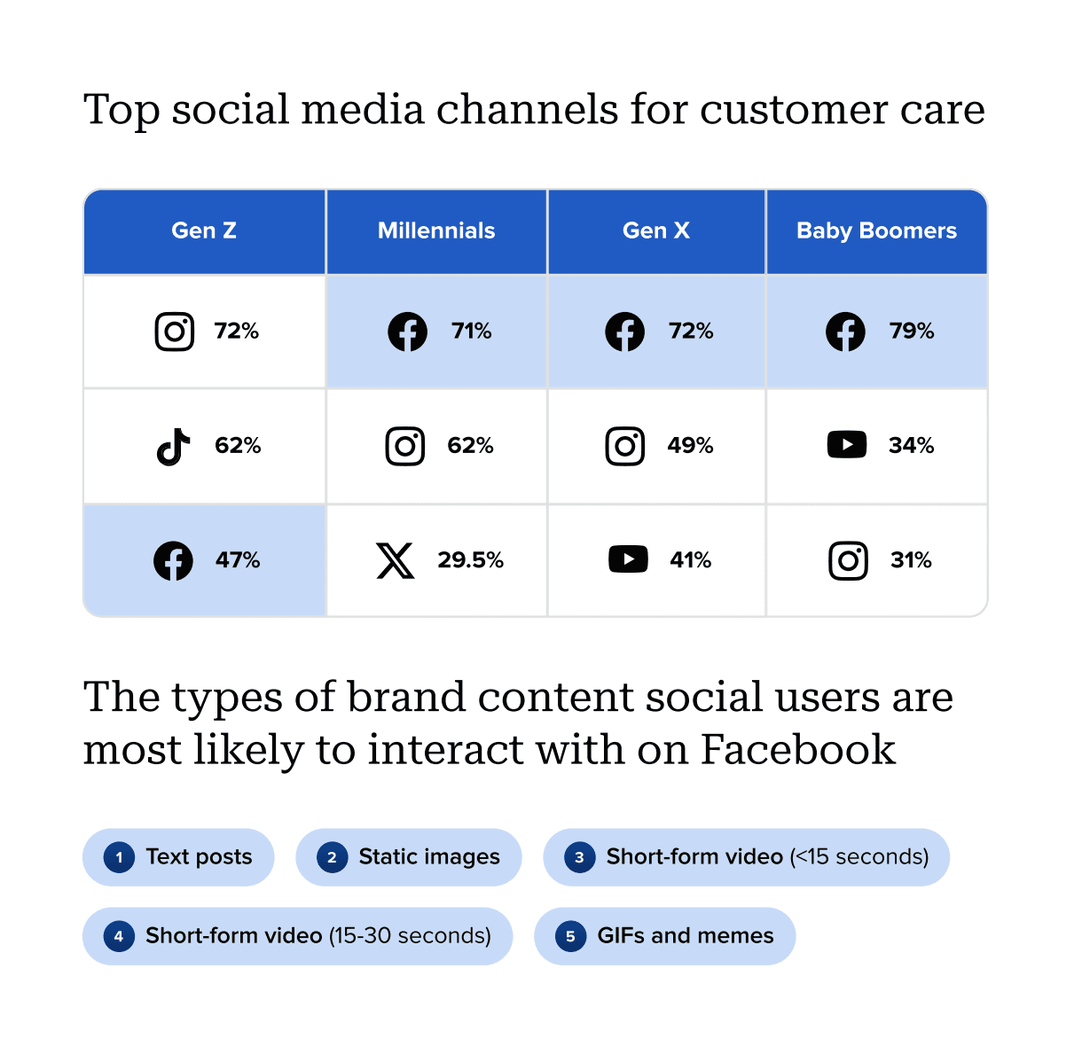 sprout social social media customer care by platform