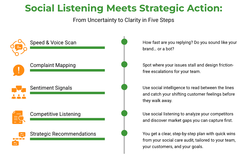 Social listening meets strategic action.