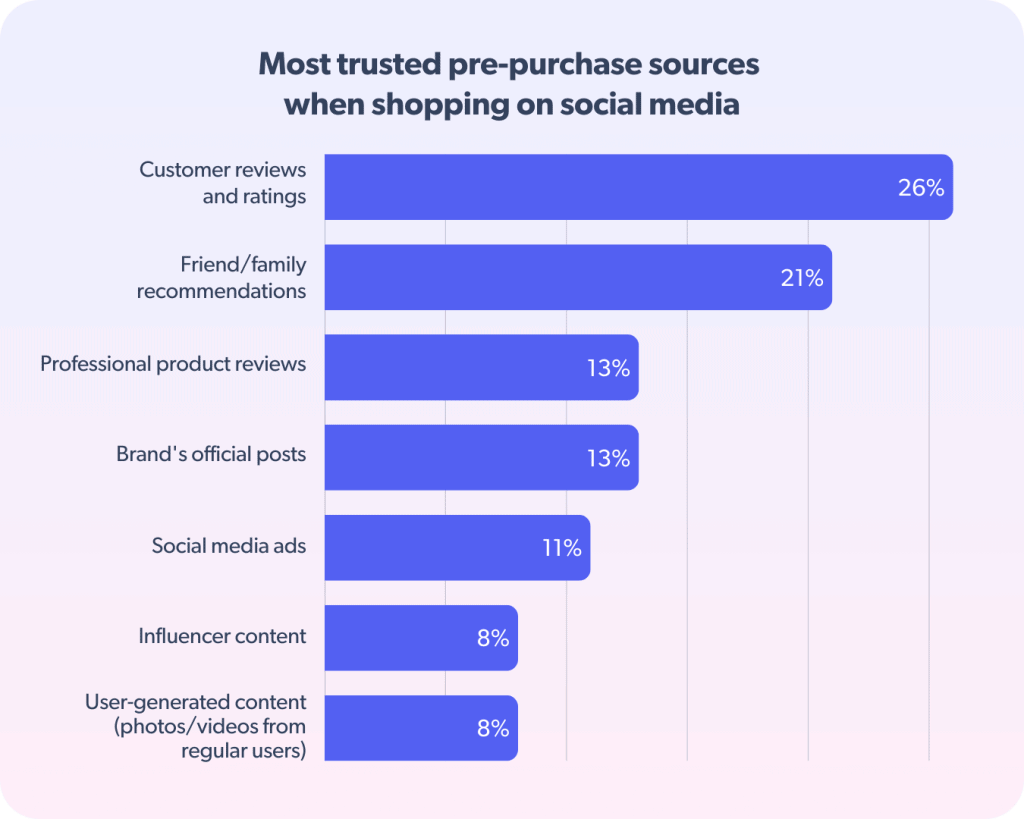 Key Takeaway 3 SPR Blog 3