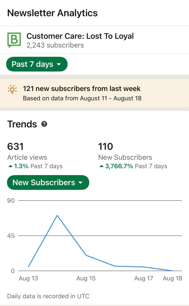 Viral LI post with newsletter analytics