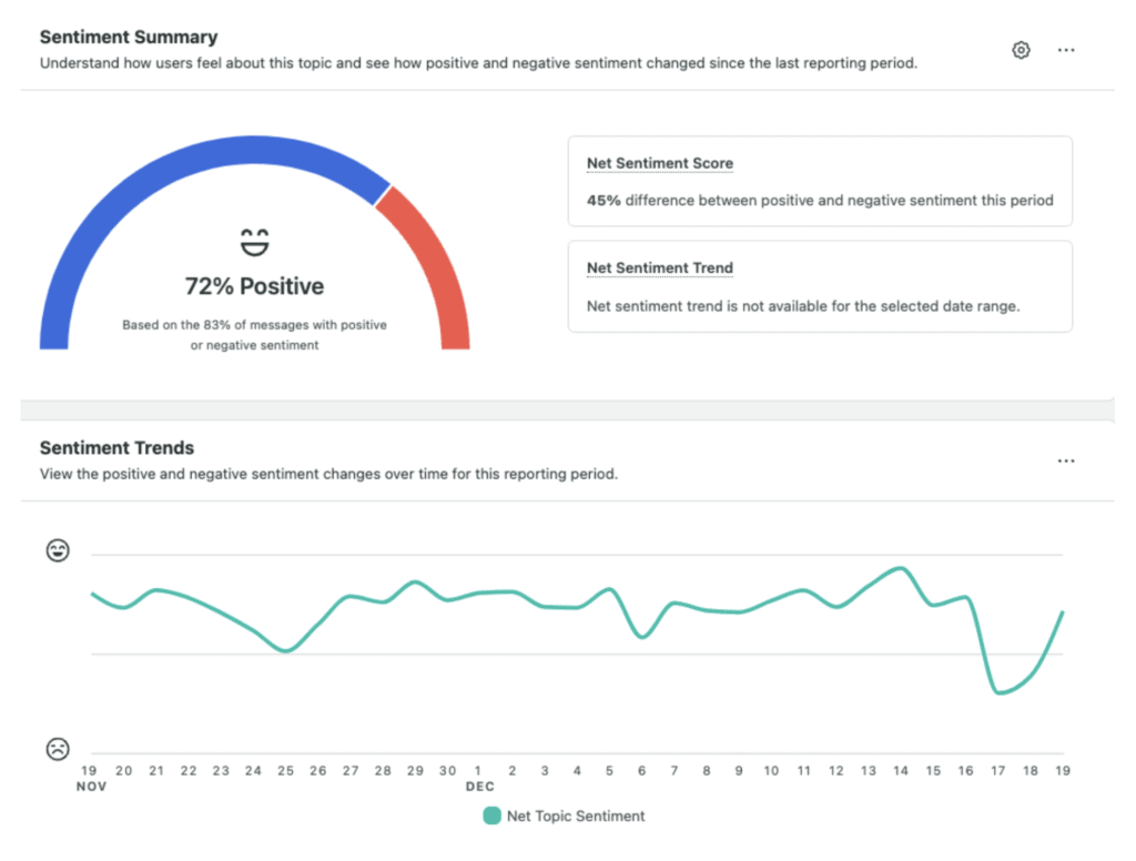 Sentiment Summary Graphic From SproutSocial